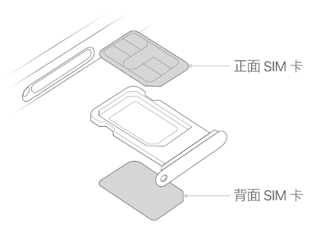 神湾镇苹果15维修分享iPhone15出现'无SIM卡'怎么办 