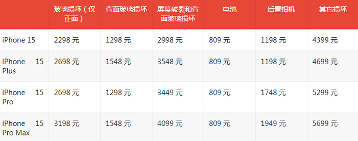 神湾镇苹果15维修站中心分享修iPhone15划算吗
