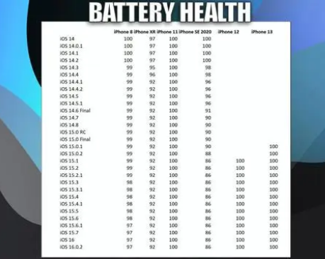 神湾镇苹果手机维修分享iOS16.0.2值得升级吗 