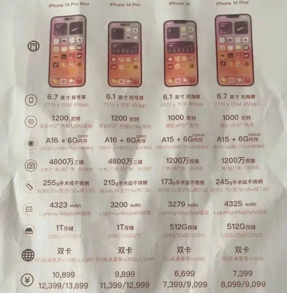 神湾镇苹果14维修分享苹果 iPhone 14 预售价现身 