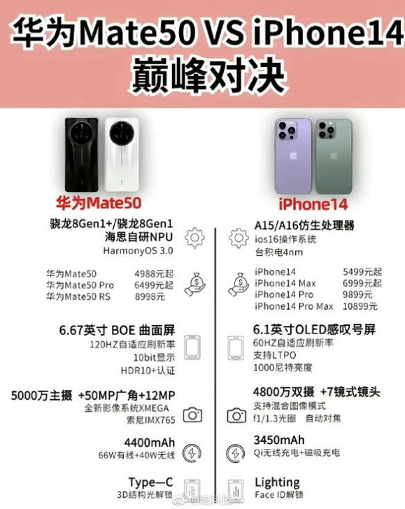 神湾镇苹果14维修分享iPhone14和华为mate50，应该怎么选 