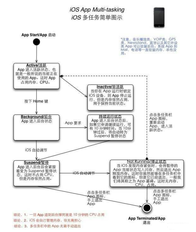 神湾镇苹果手机维修分享iPhone 为什么不加大内存 