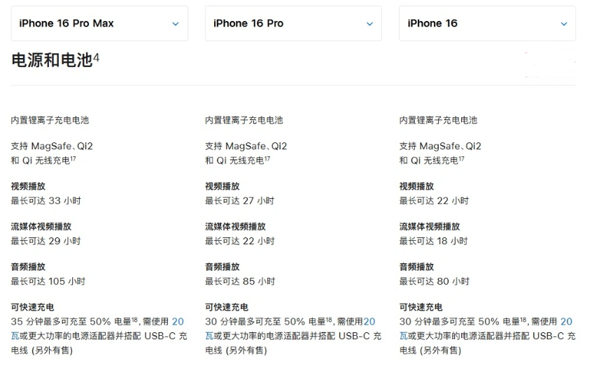 神湾镇苹果手机维修分享 iPhone 16 目前实测充电峰值功率不超过 39W 