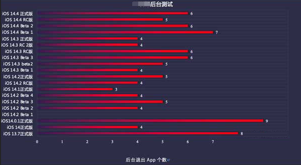 神湾镇苹果手机维修分享iOS14.5beta1续航怎么样 