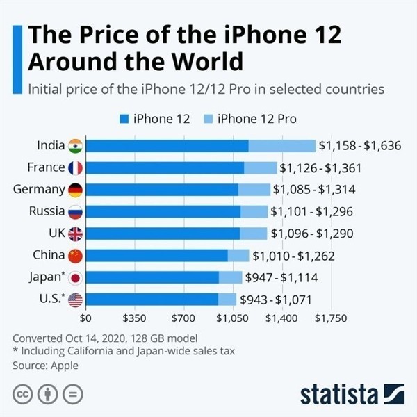神湾镇苹果手机维修分享哪个购买iPhone 12/12 Pro更便宜 