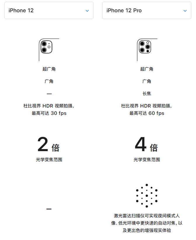 神湾镇苹果手机维修分享苹果 iPhone 12 与 iPhone 12 Pro 选哪款 